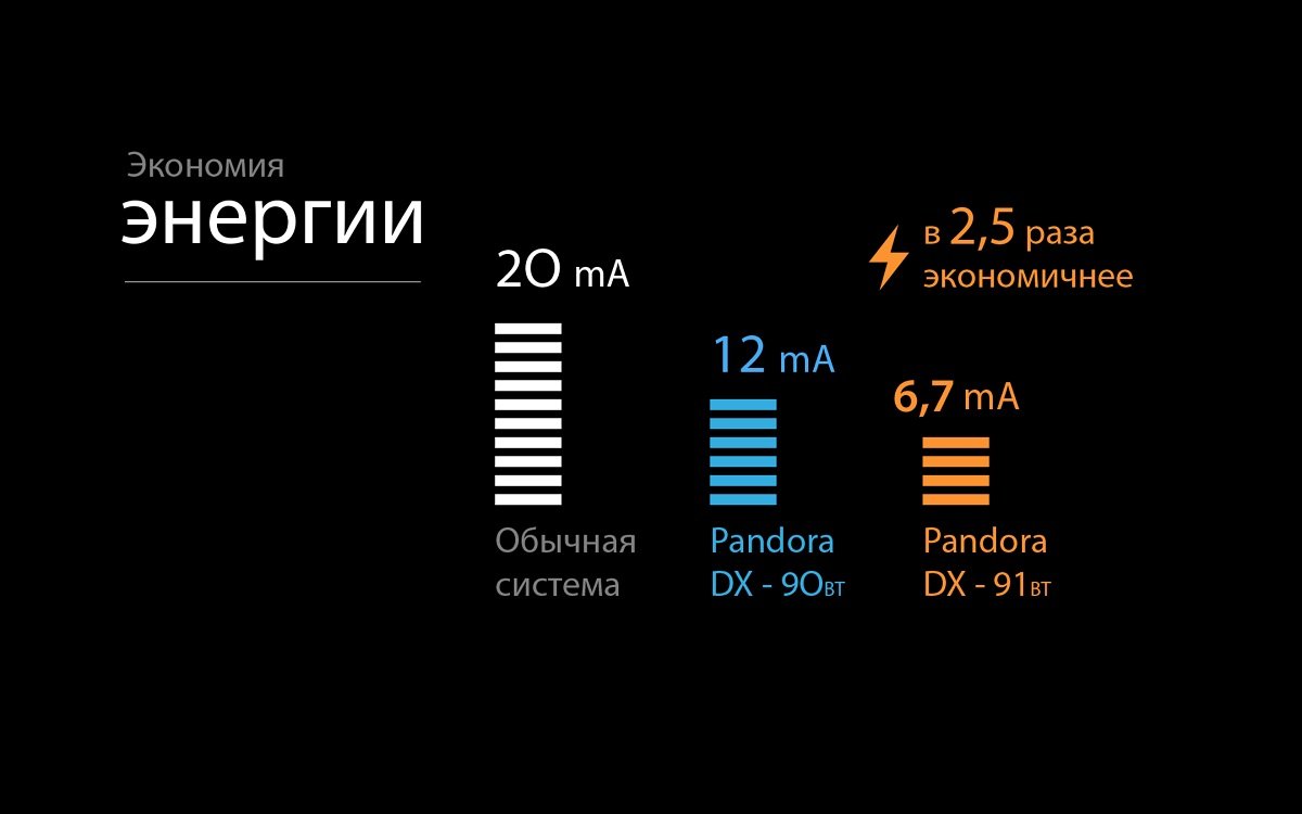 Купить в Ярославле